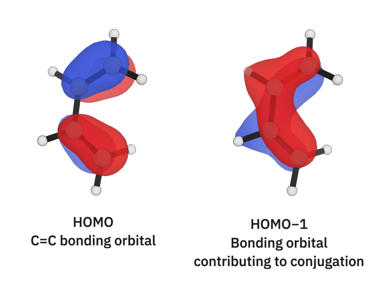 1,3-butadiene's conjugated orbitals