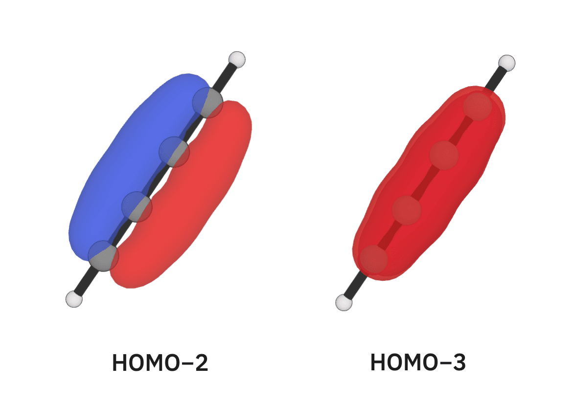 1,3-butadiyne's conjugated orbitals