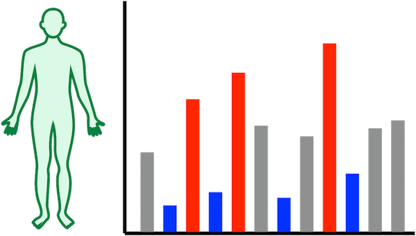 ADME-Tox prediction