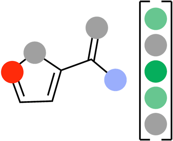 Descriptors calculation