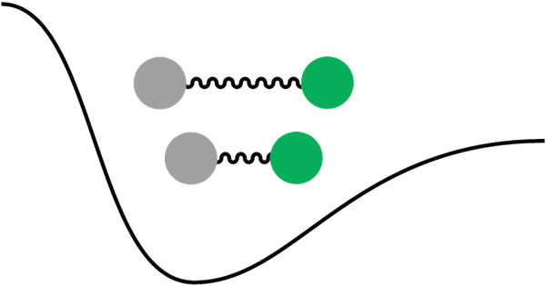 Frequencies & thermochemistry