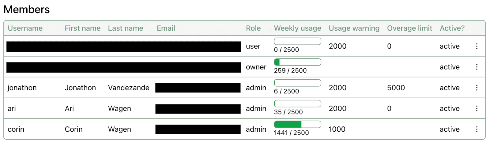 Making Rowan Easier To Use