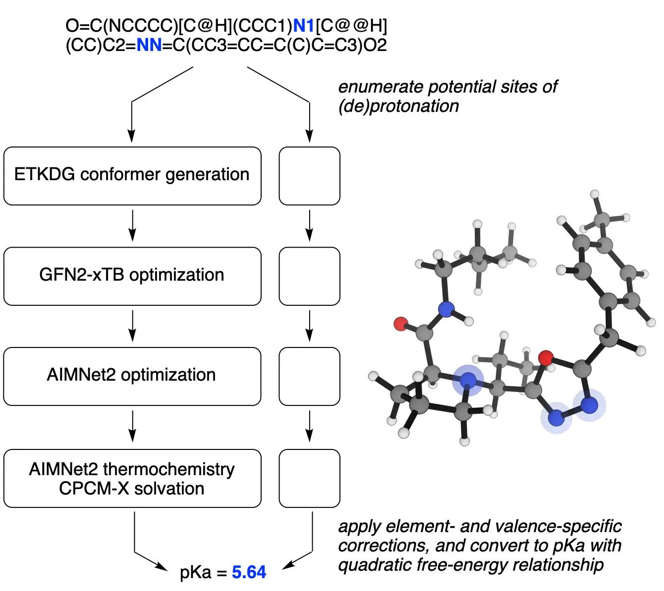 Efficient and Accurate pKa Prediction Enabled by Pre-Trained Machine-Learned Interatomic Potentials