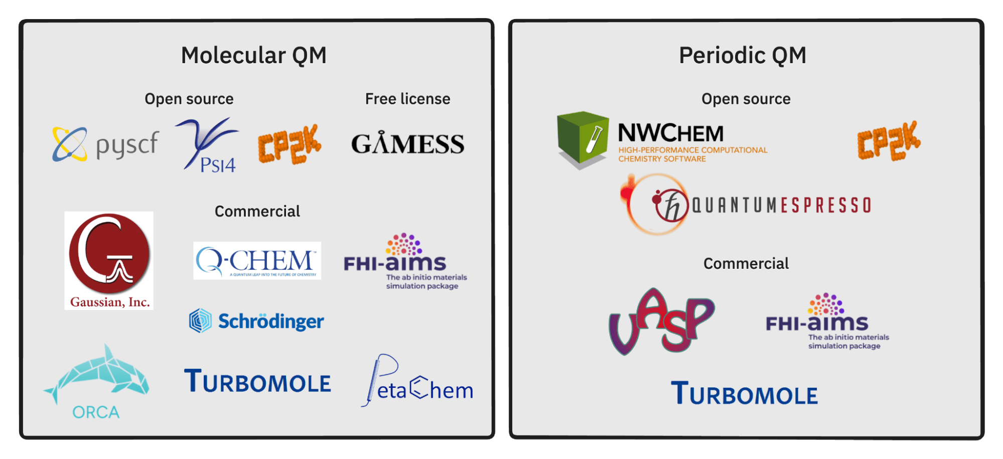 An overview of widely-used quantum chemistry software engines