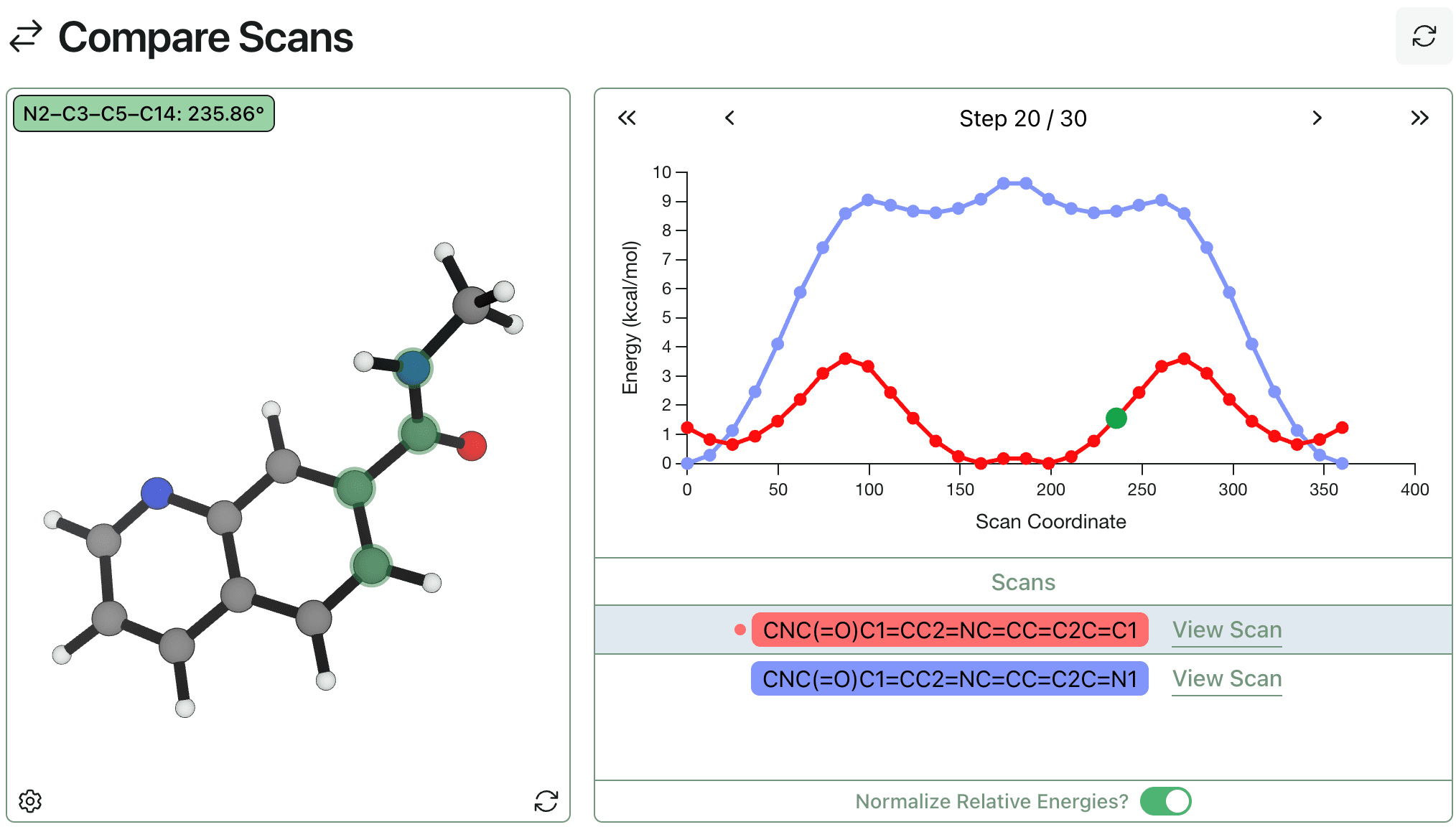 A demonstration of a multi-scan comparison in Rowan