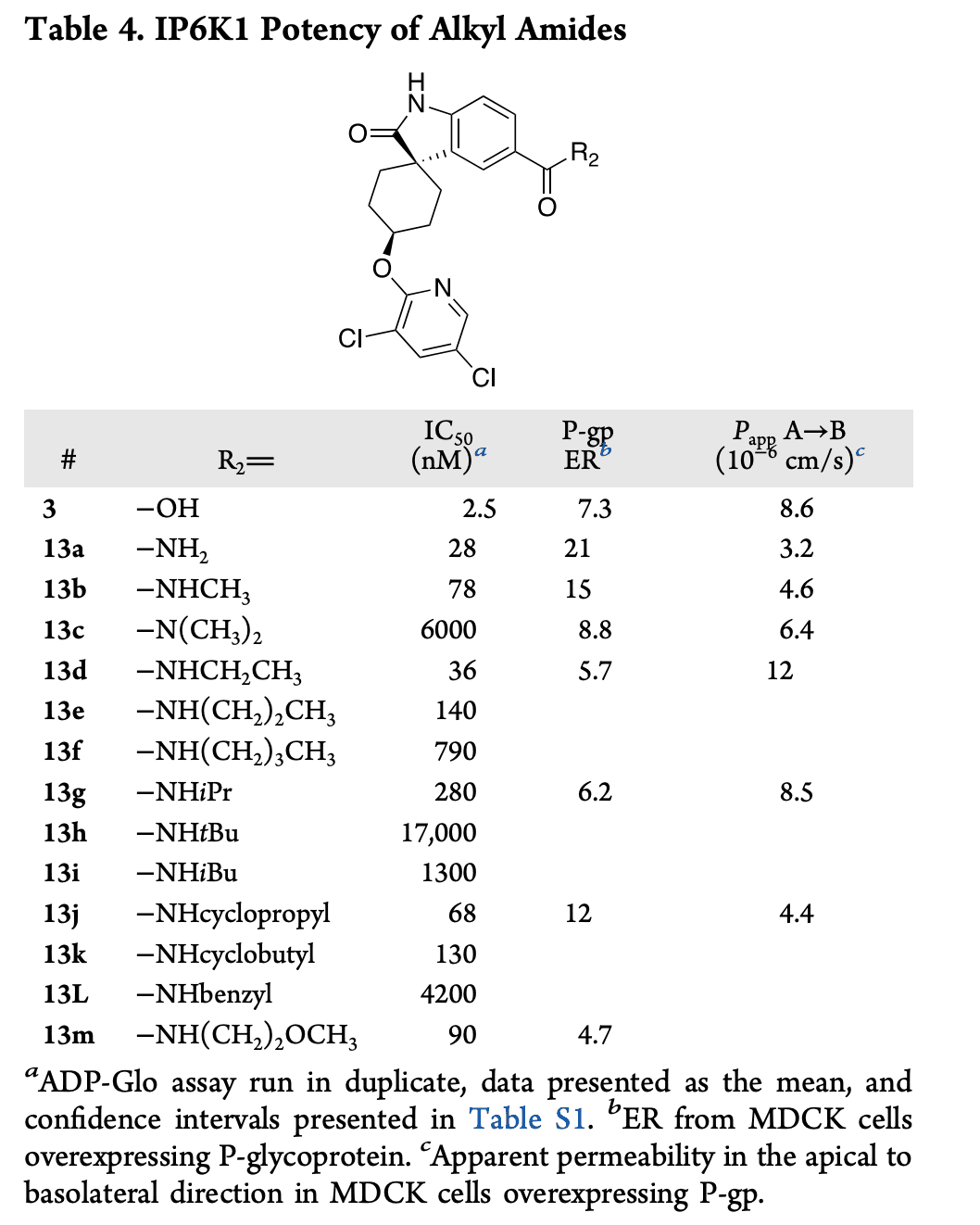 Replacing the carboxylic acid with an amide doesn't improve BBB penetrance