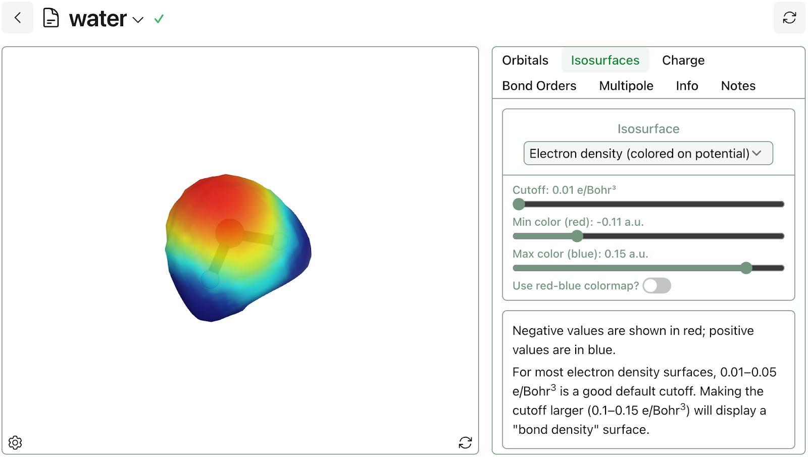 water density isosurface