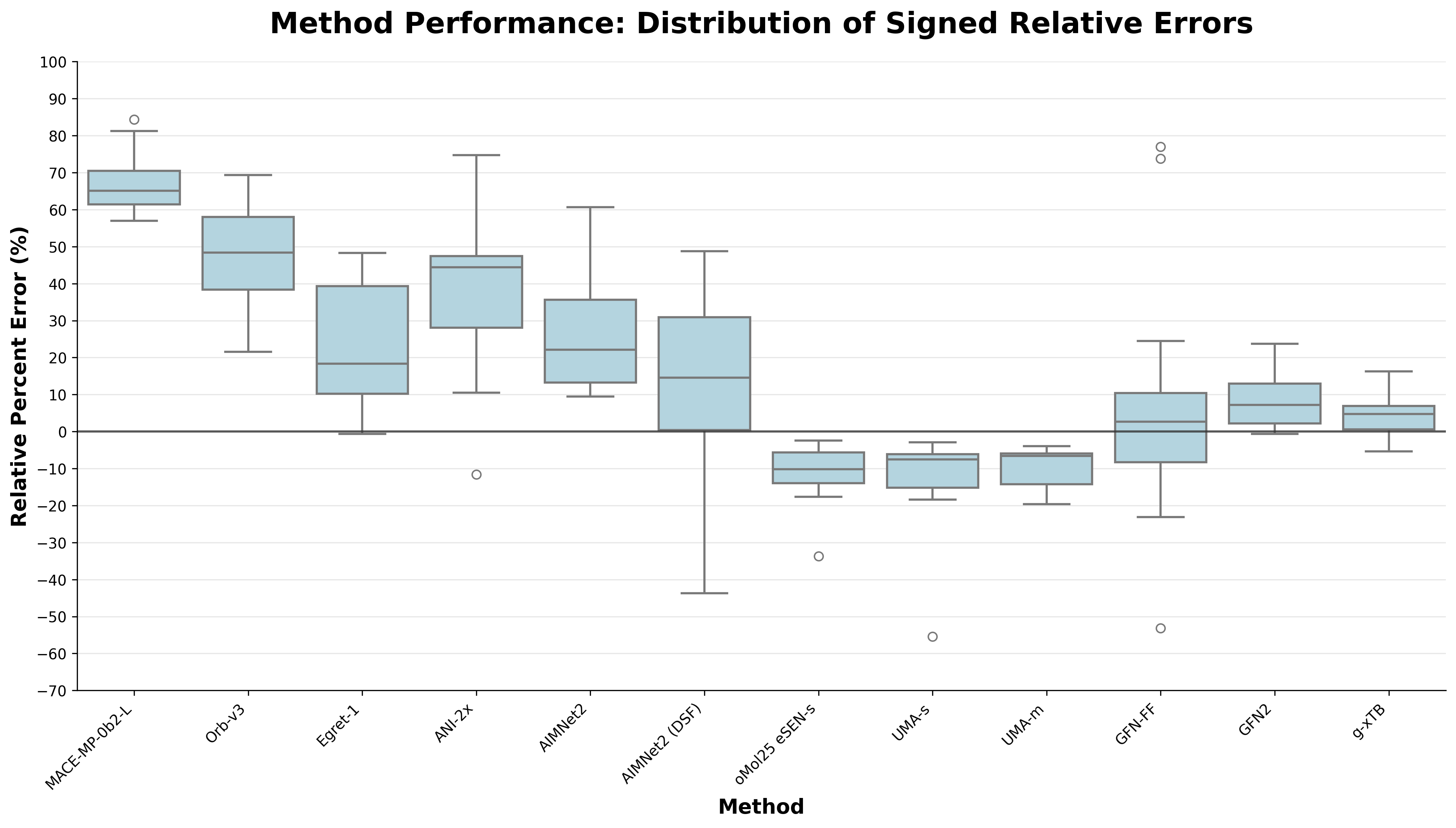 Benchmarking Protein–Ligand Interaction Energy