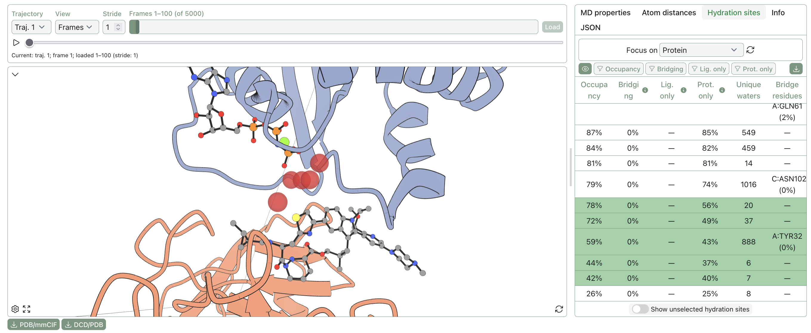 Hydration-sites in the gap between GNP and daraxonrasib in the MD simulation without HMR.
