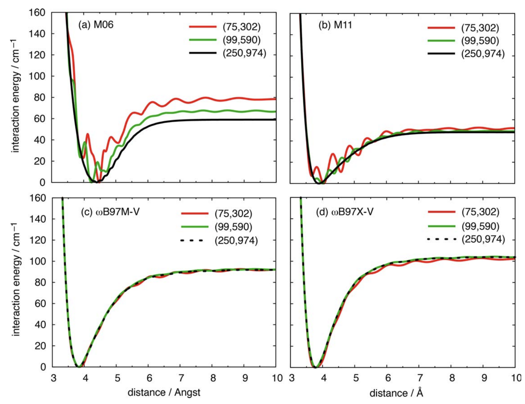 Common Errors in Density-Functional Theory