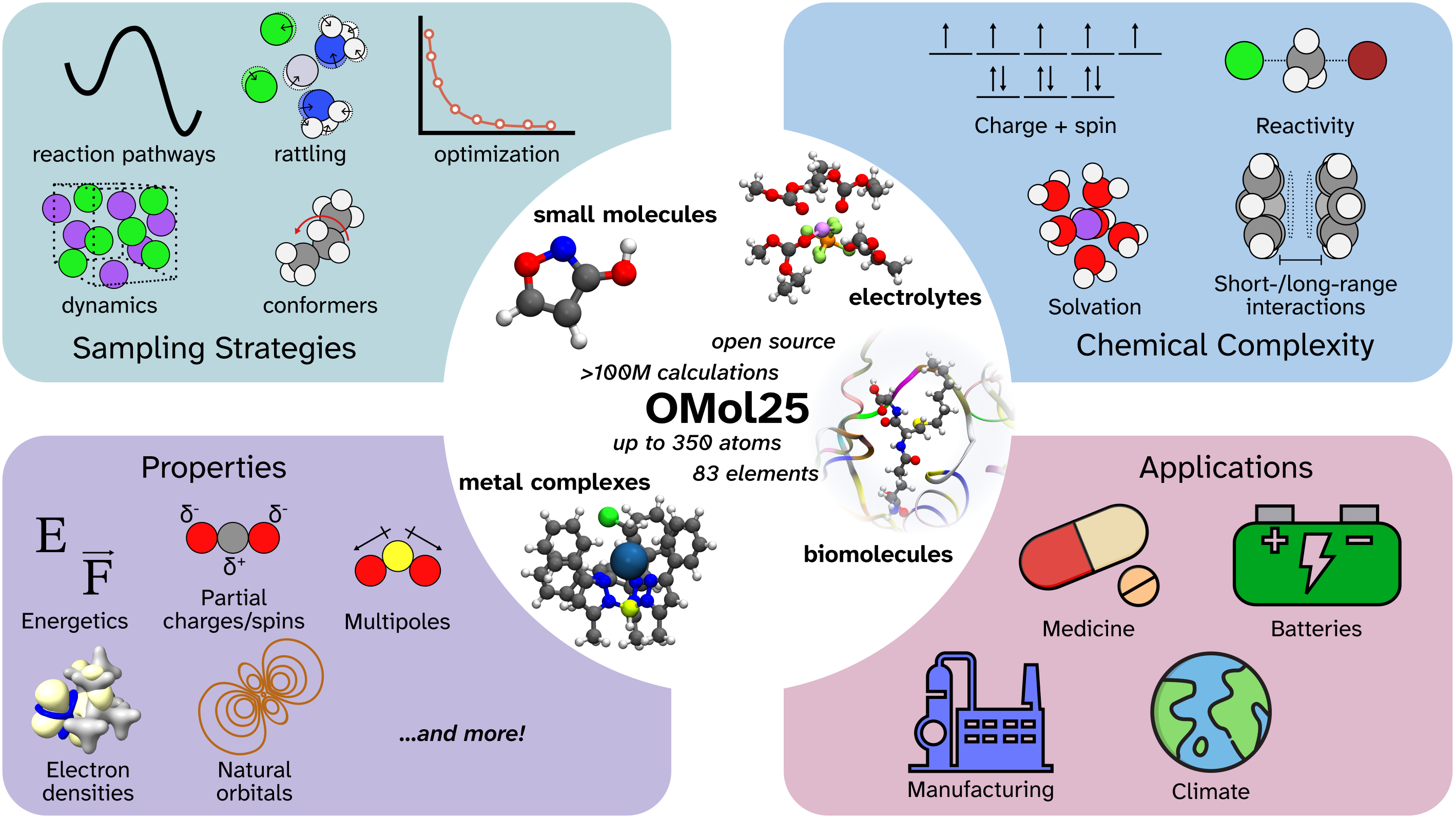 Exploring Meta's Open Molecules 2025 (OMol25) & Universal Models for Atoms (UMA)