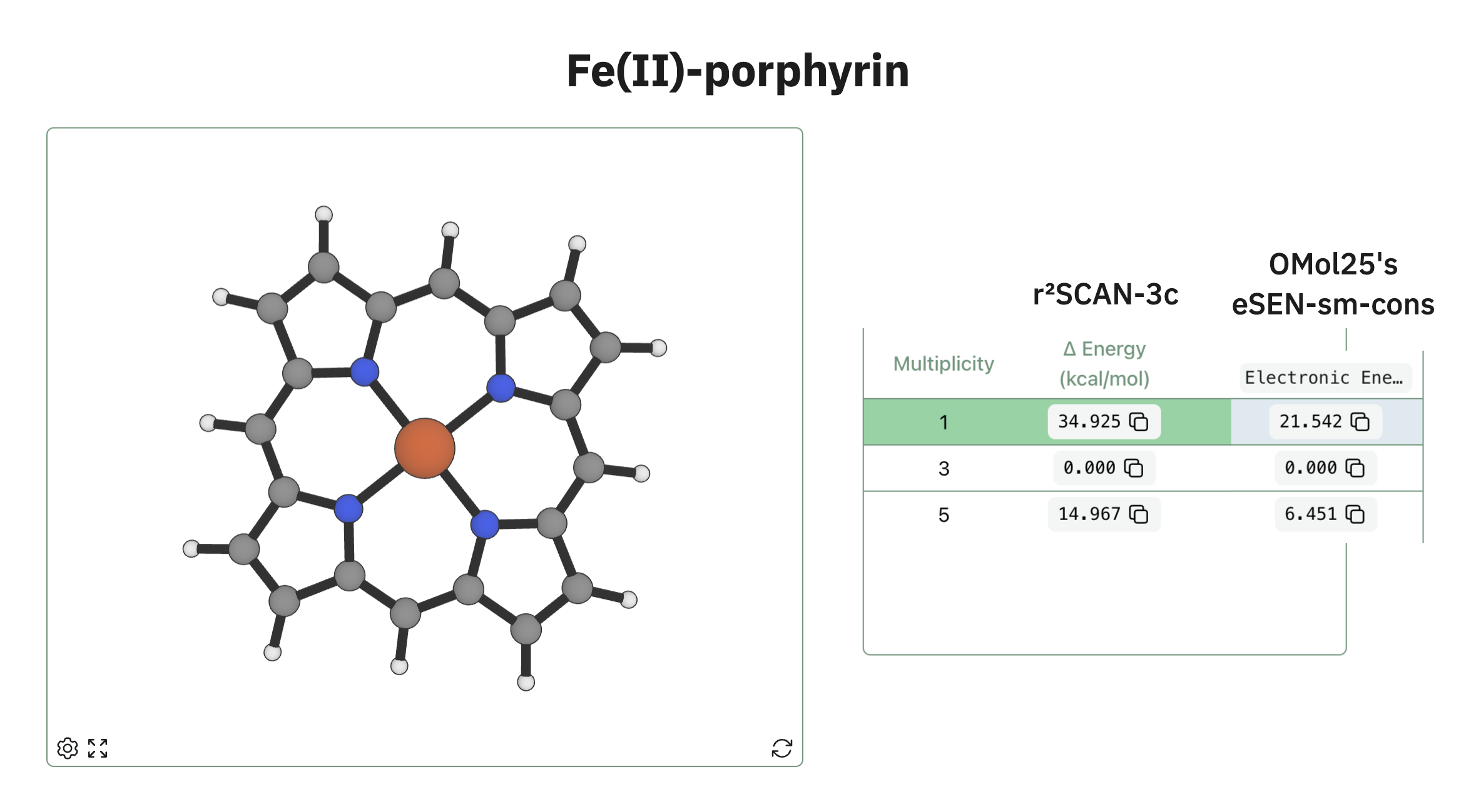 The spin-state energetics of Fe(II)-porphyrin, computed using r2SCAN-3c and the small conservative-force eSEN model from the OMol25 team
