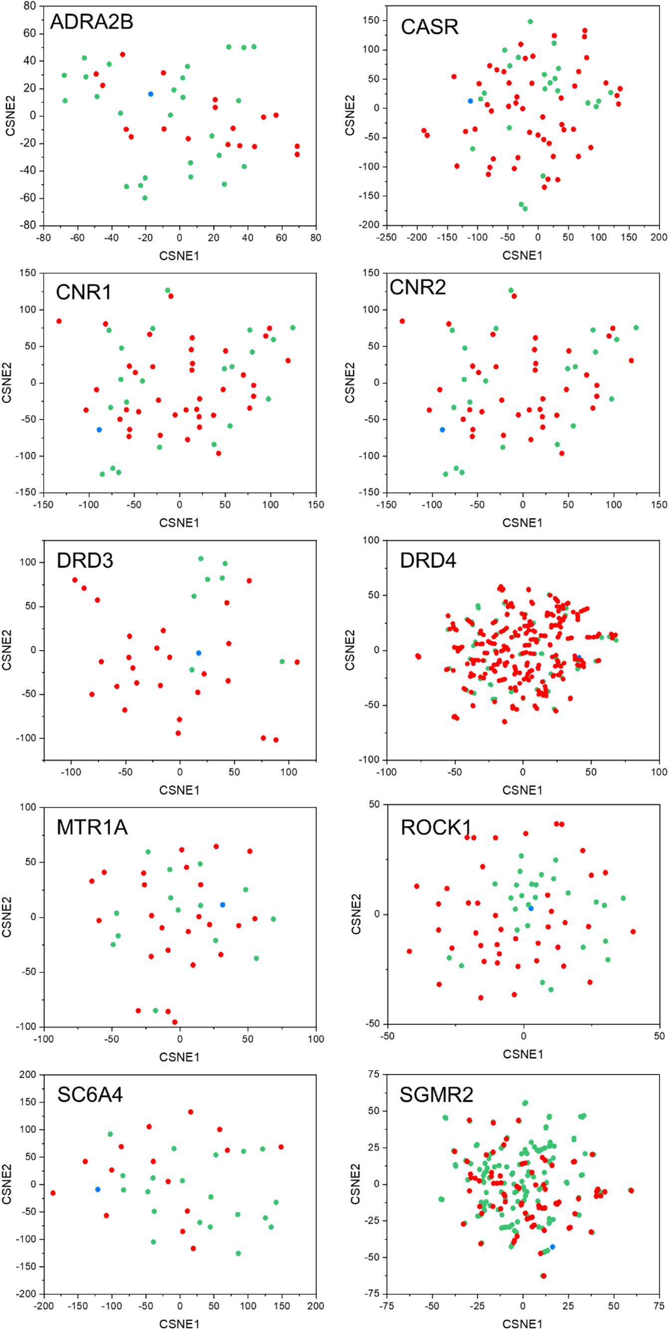 t-SNE ECFP4 descriptor projections from the ULVSH work.