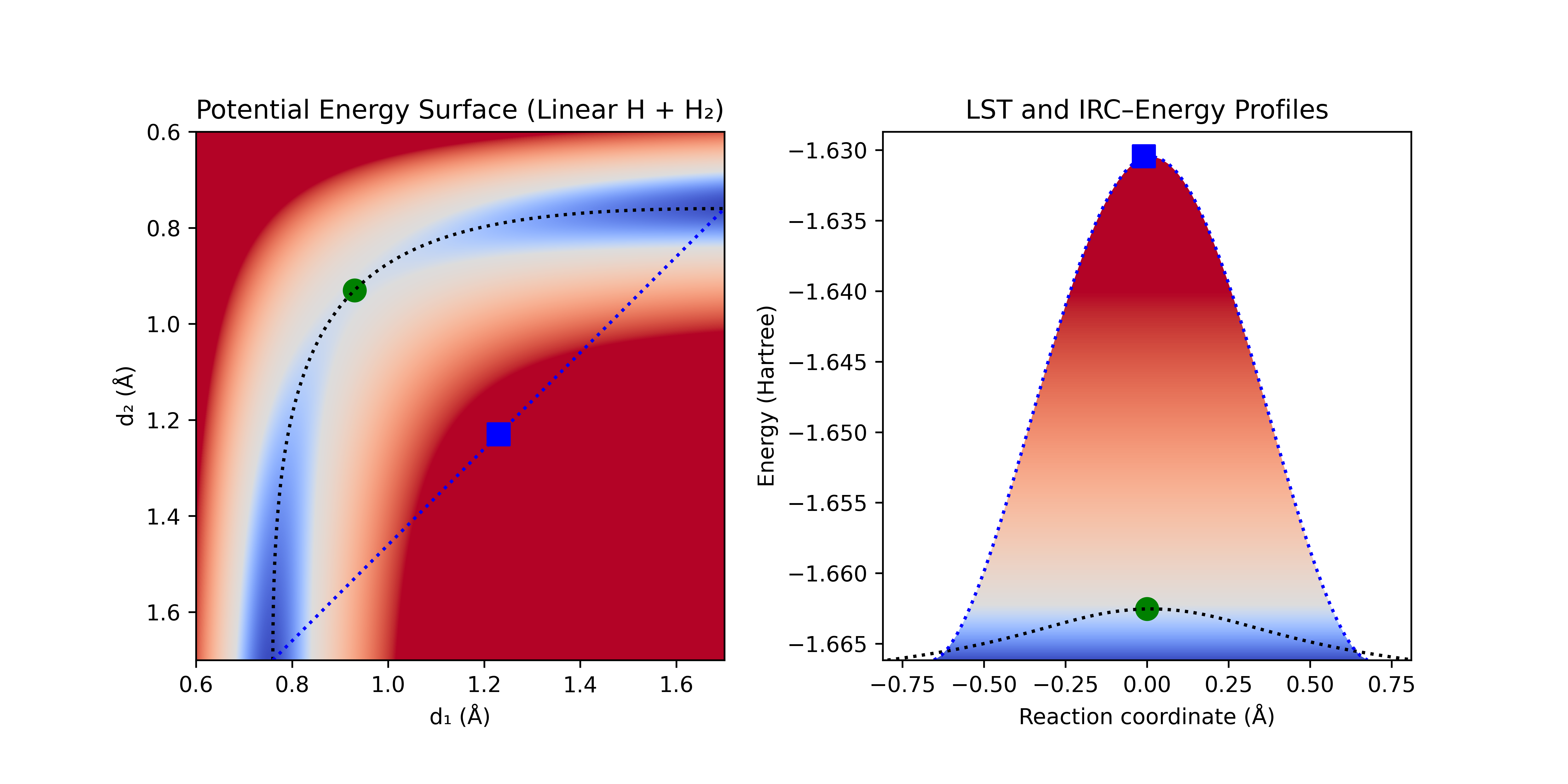 LST interpolation for H + H2
