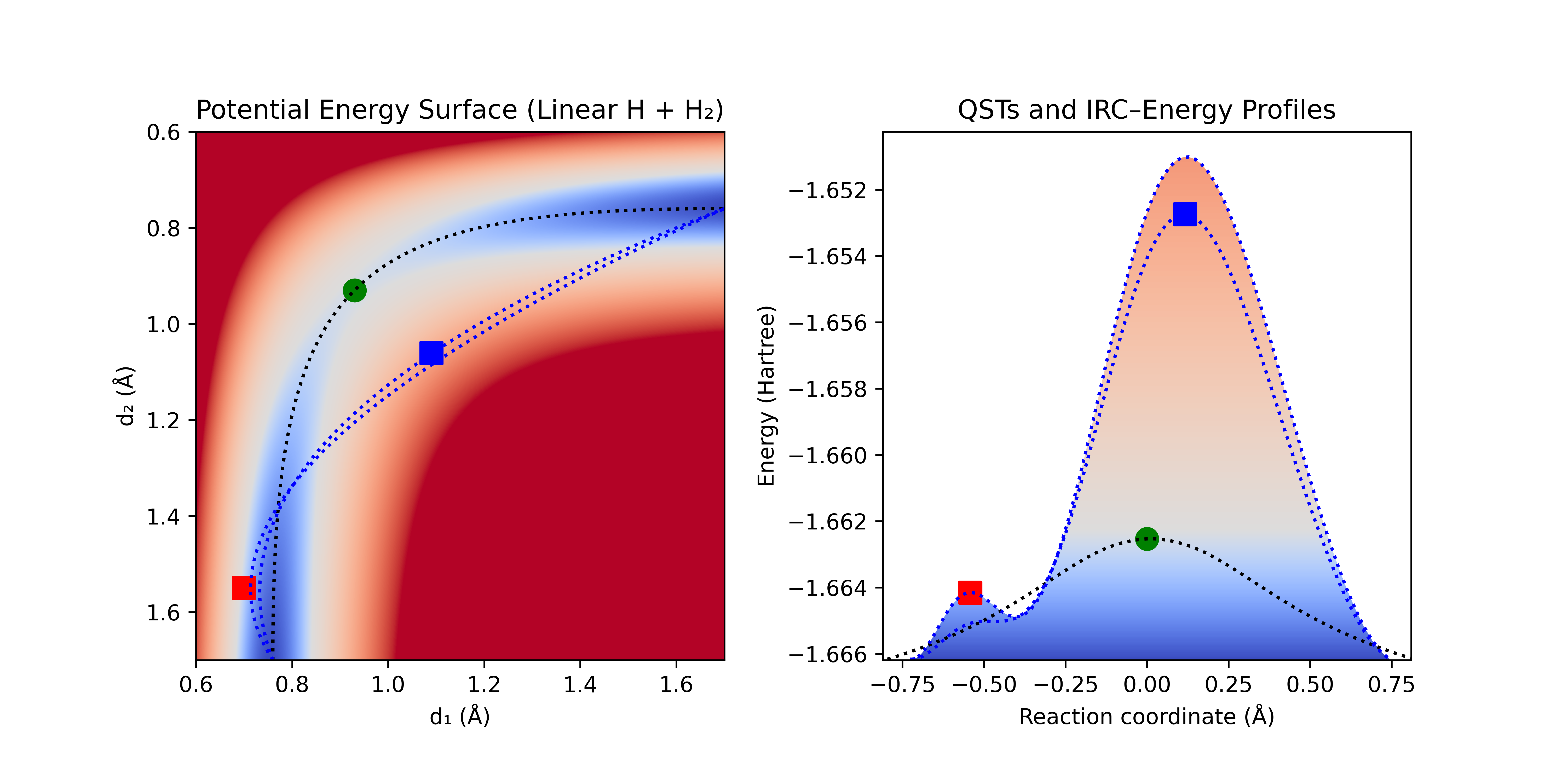 Bad initial guess for QST3 for H + H2