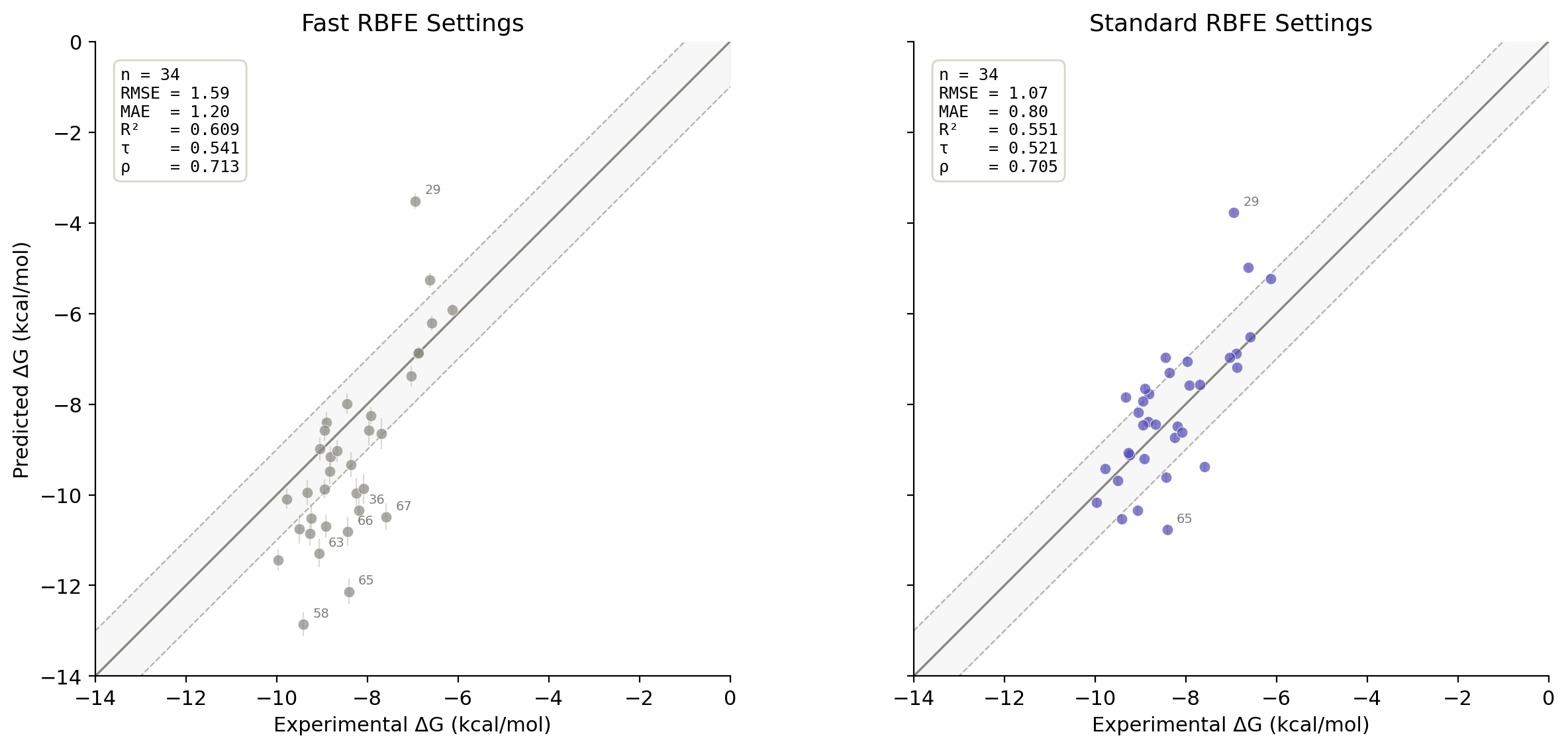 A picture of a Roman chariot race.