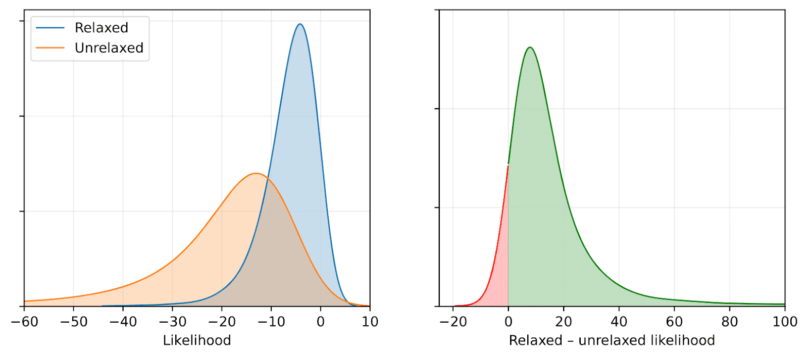 AFM embeddings depend on structural relaxation.