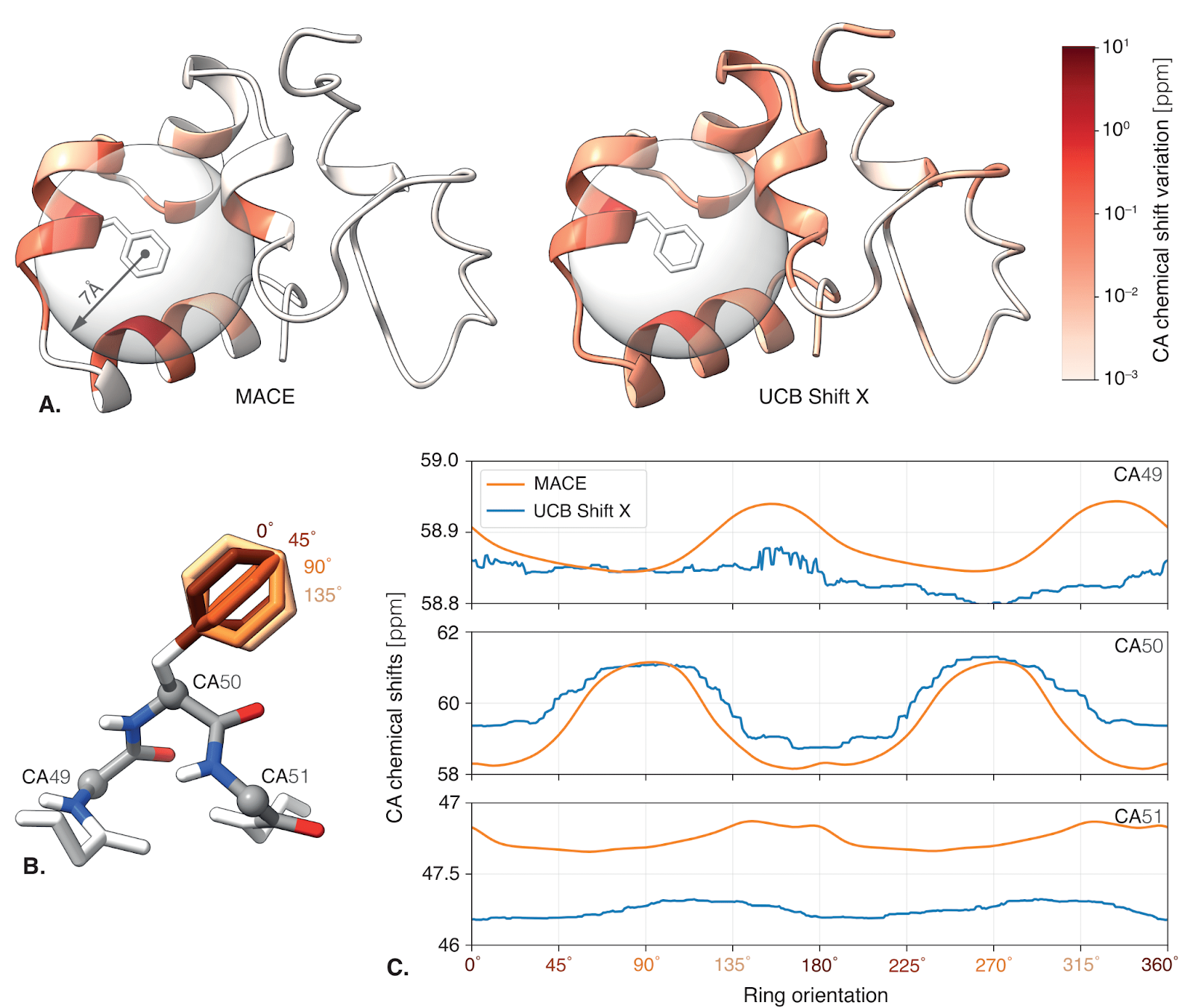 Representing Local Protein Environments With Atomistic Foundation Models