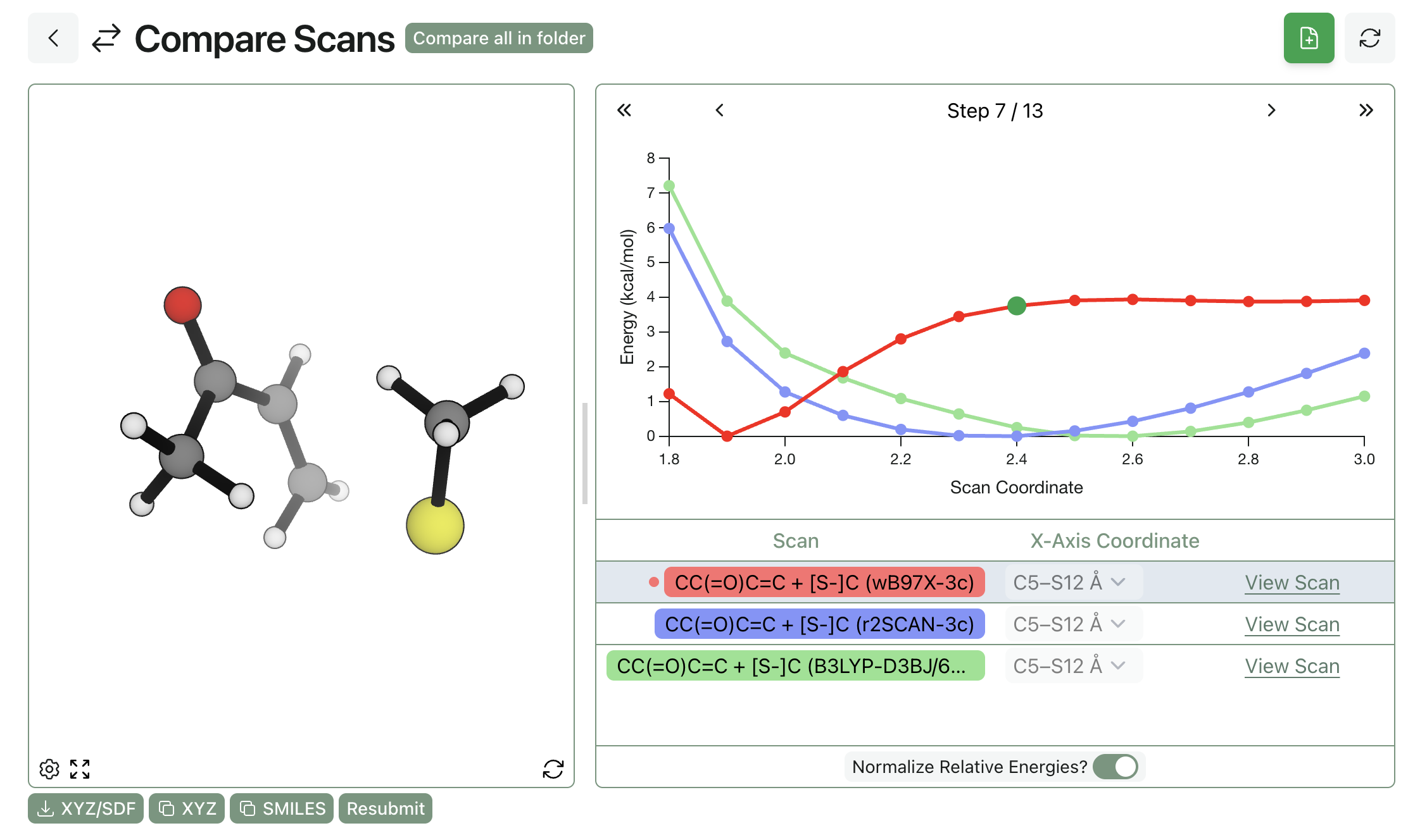 Modeling Thia-Michael Reactions