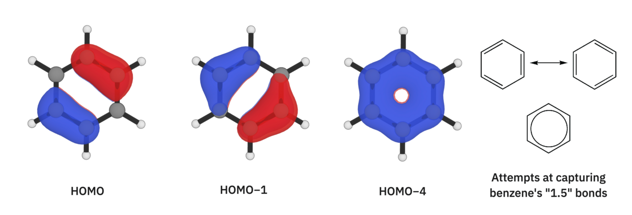 Benzene's conjugated orbitals