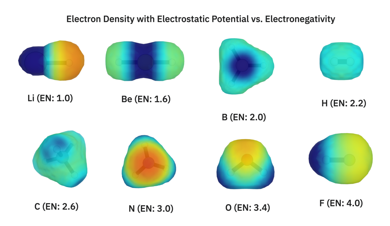 The Role of Electronegativity and Conjugation in Bonding