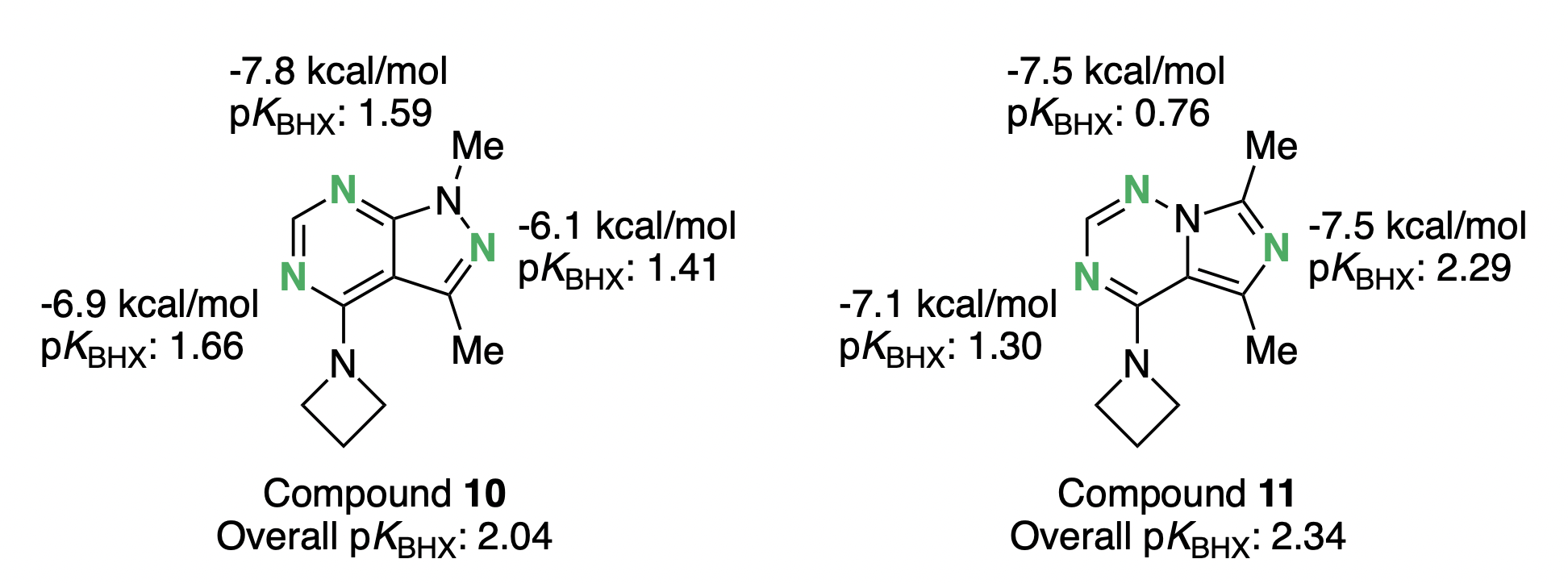 ChemDraw comparison of compounds 10 and 11