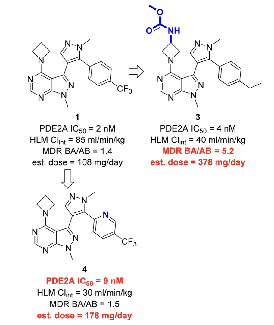 A few different peripheral modifications.