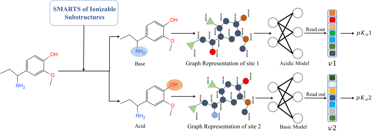 The MolGpka workflow