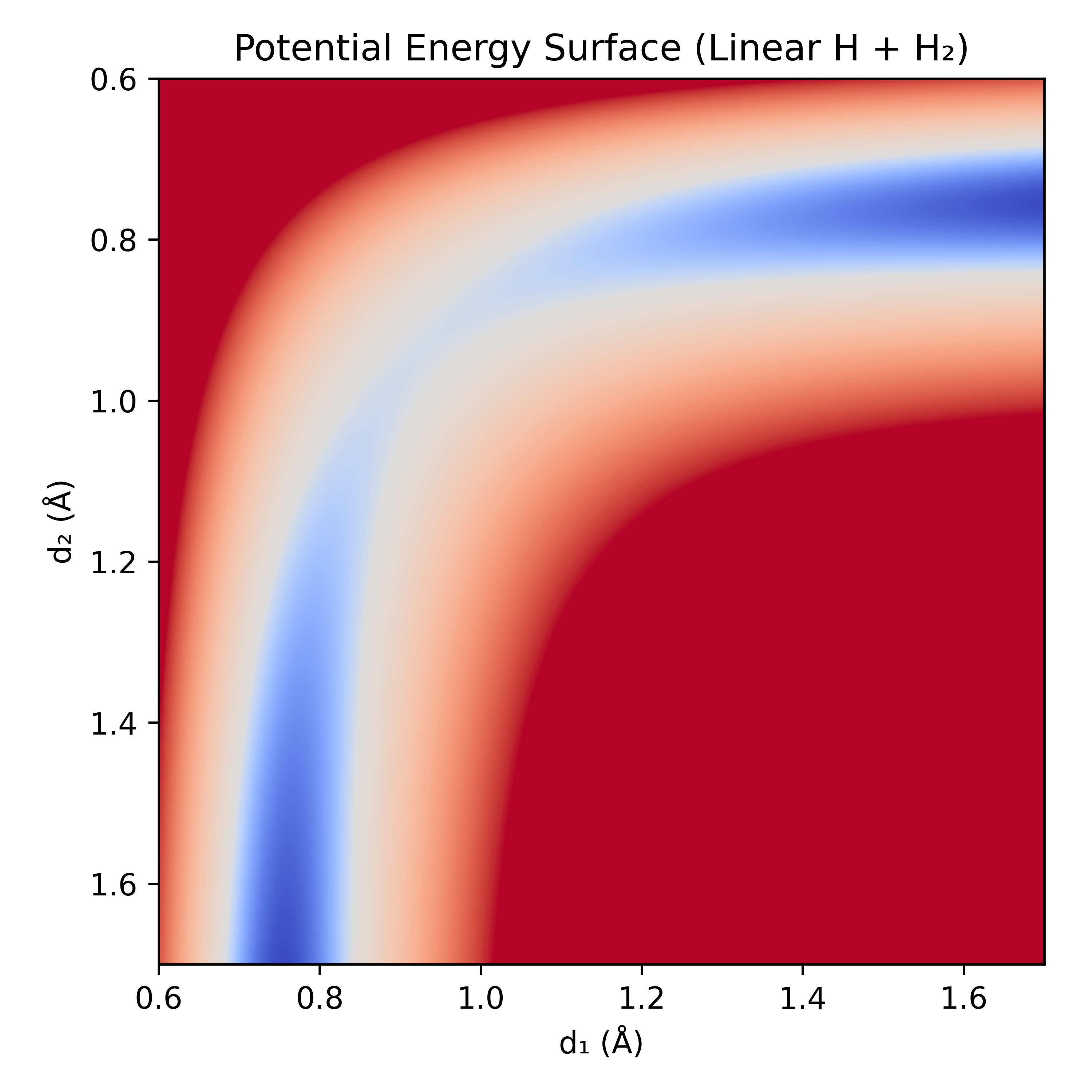 Linear H + H2 potential energy surface