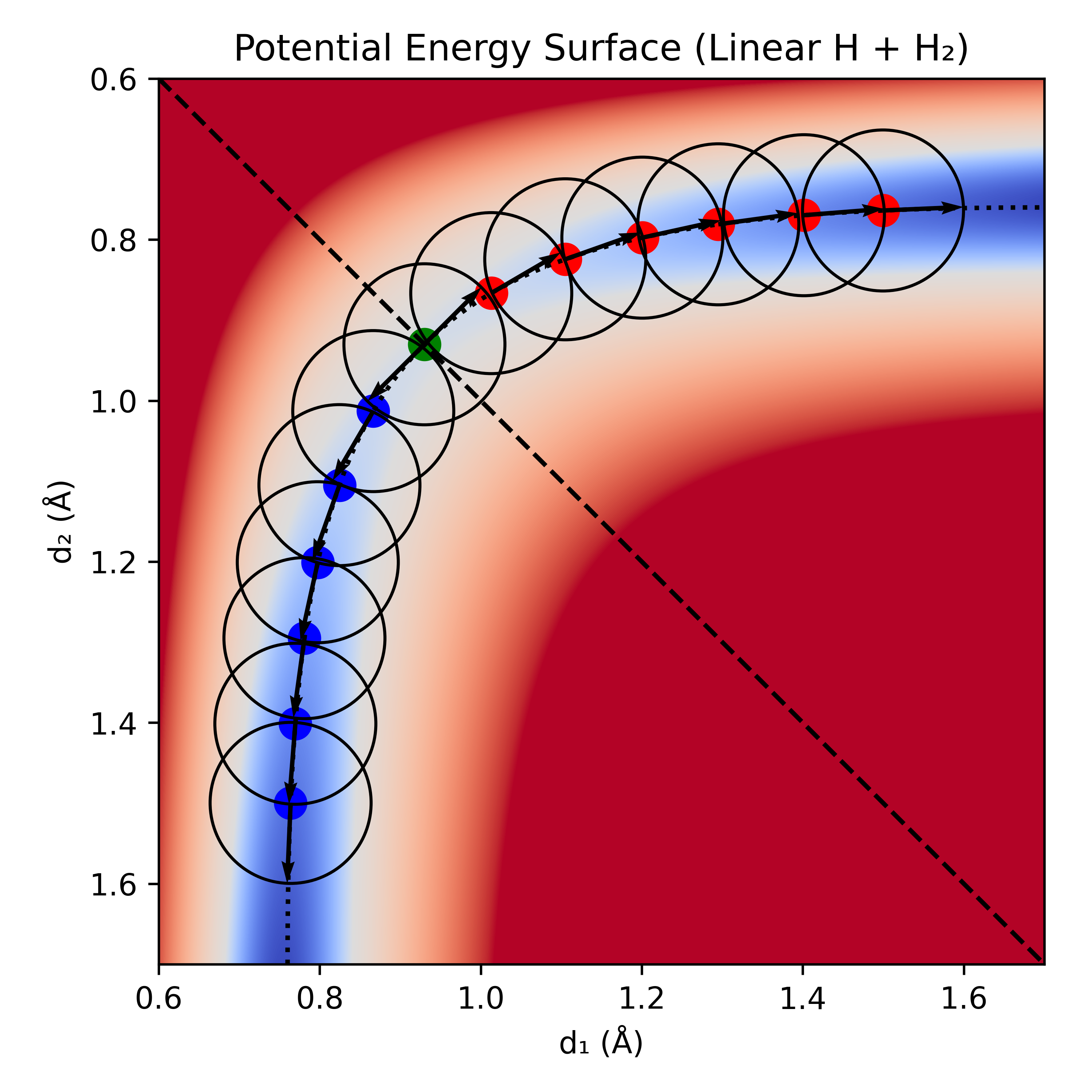 Linear H + H2 potential energy surface showing 6 IRC steps in each direction