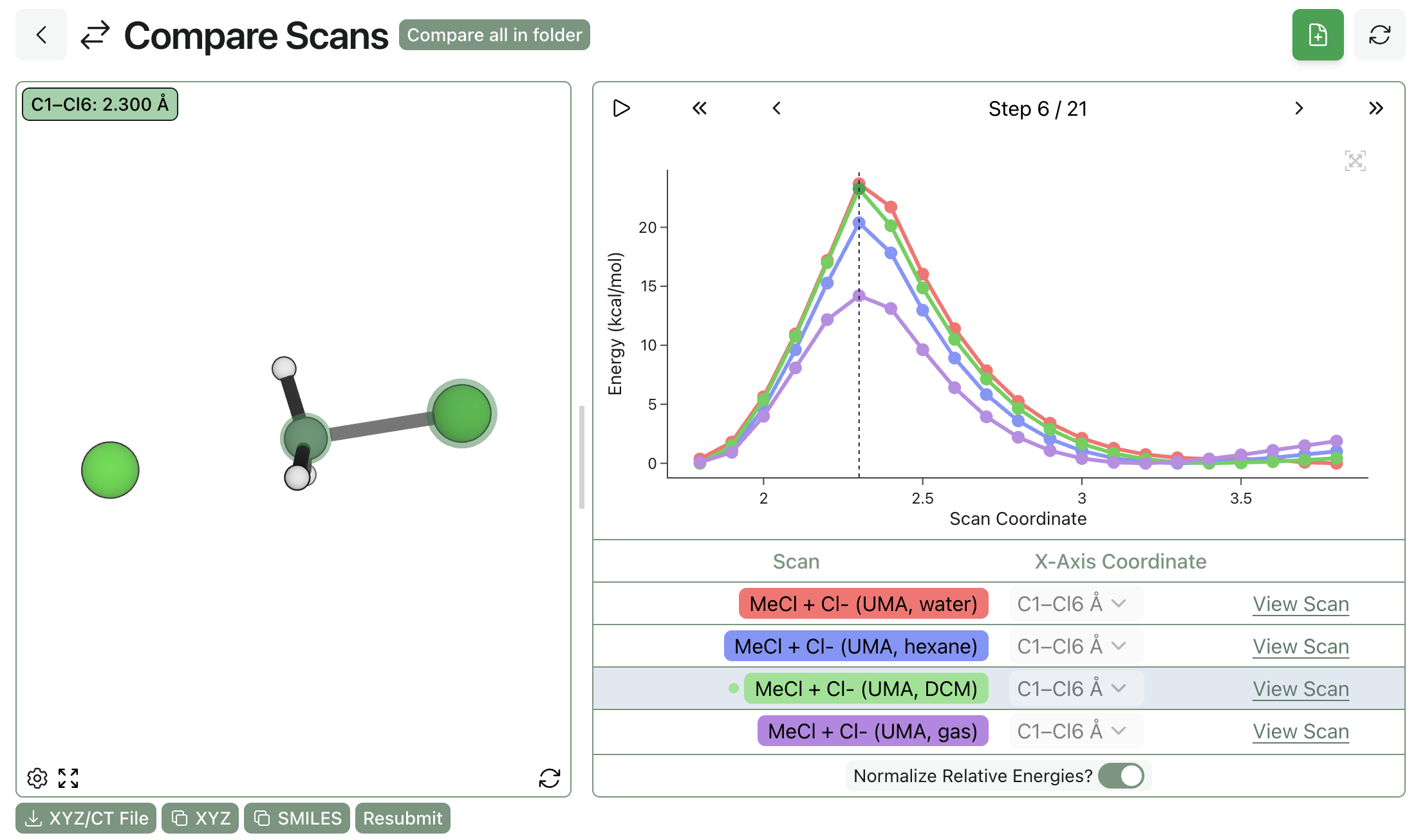 A Sn2 reaction run with different implicit-solvent models.