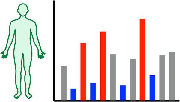 ADME-Tox prediction