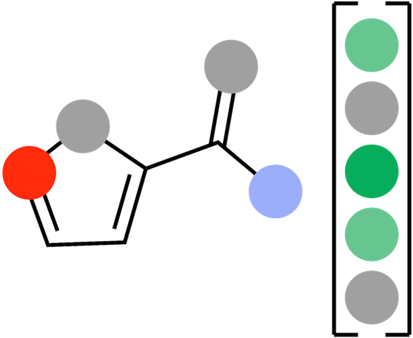 Descriptors calculation