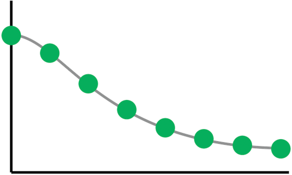 Geometry optimization