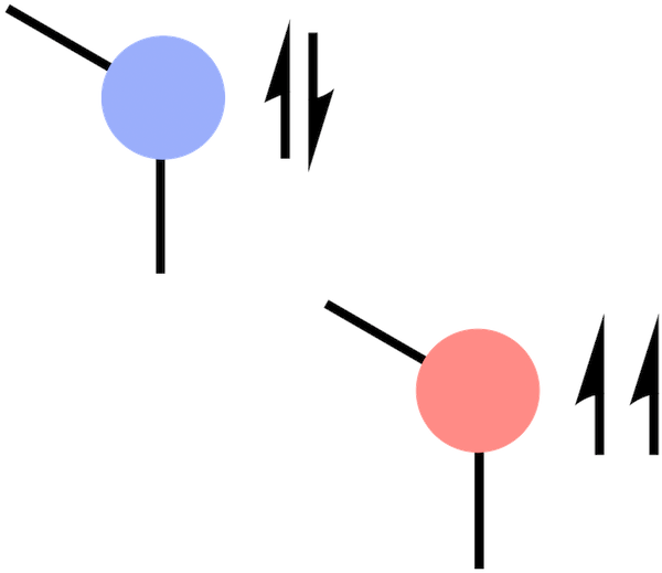 Spin-state energies