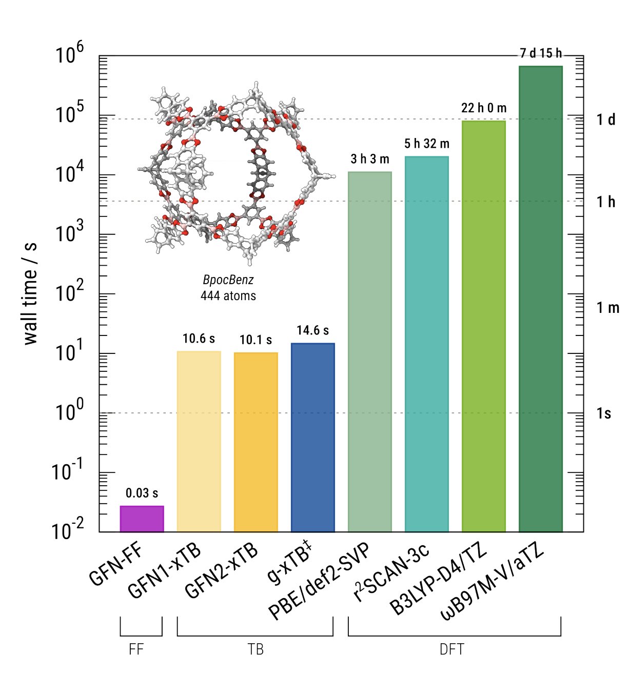 g-xTB WTMAD-2 values for GMTKN55