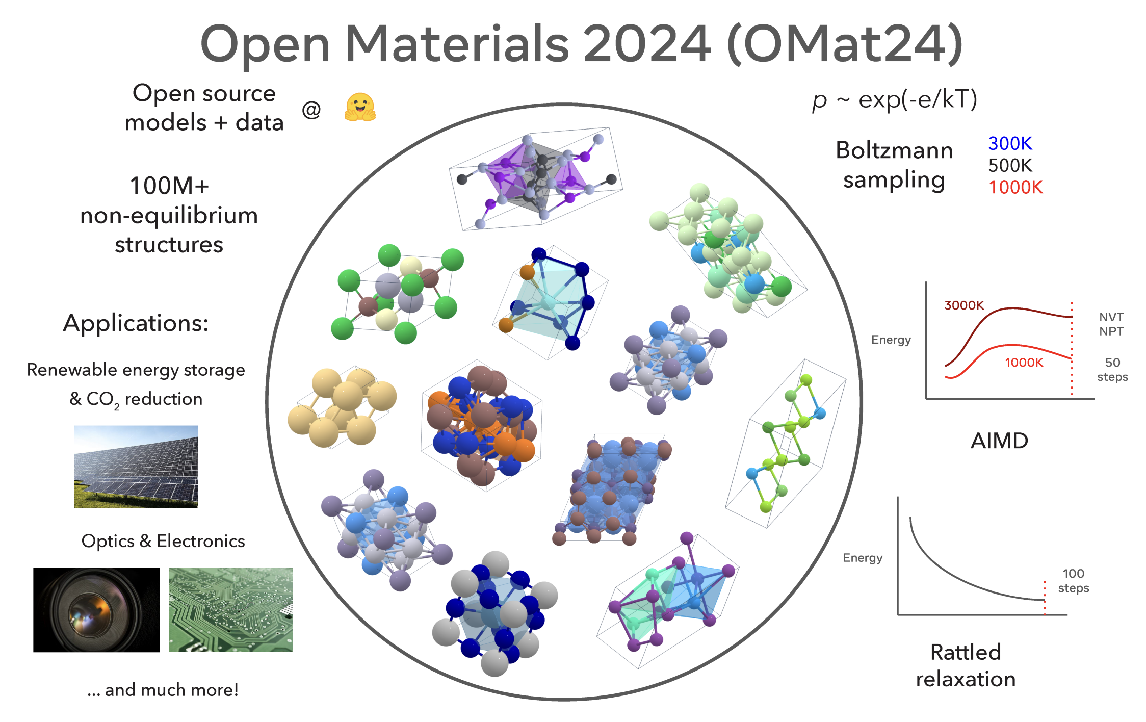 The authors' summary image