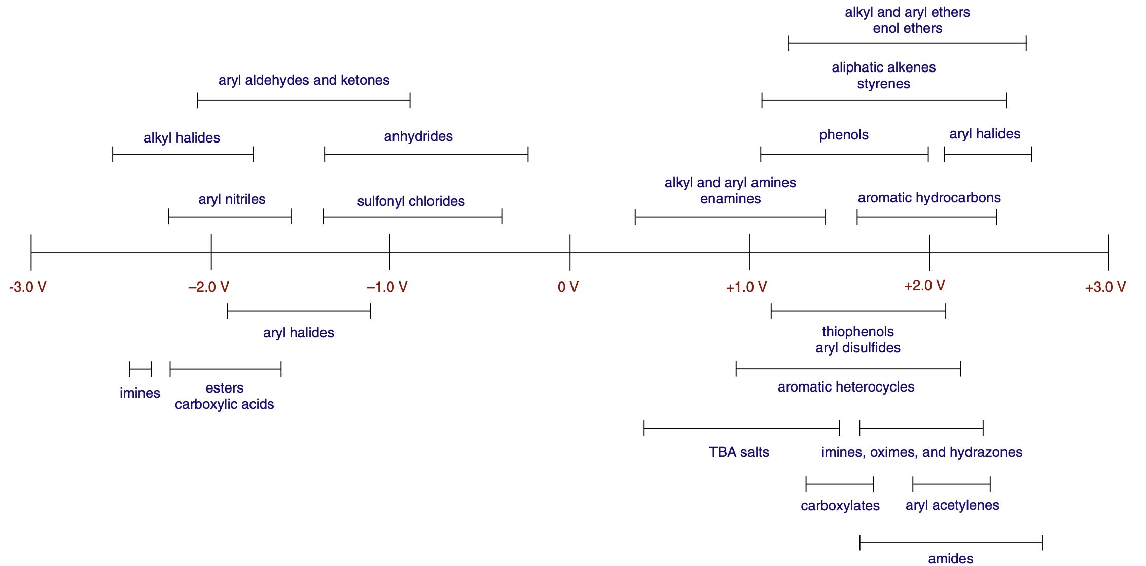 Predicting Redox Potentials With Rowan