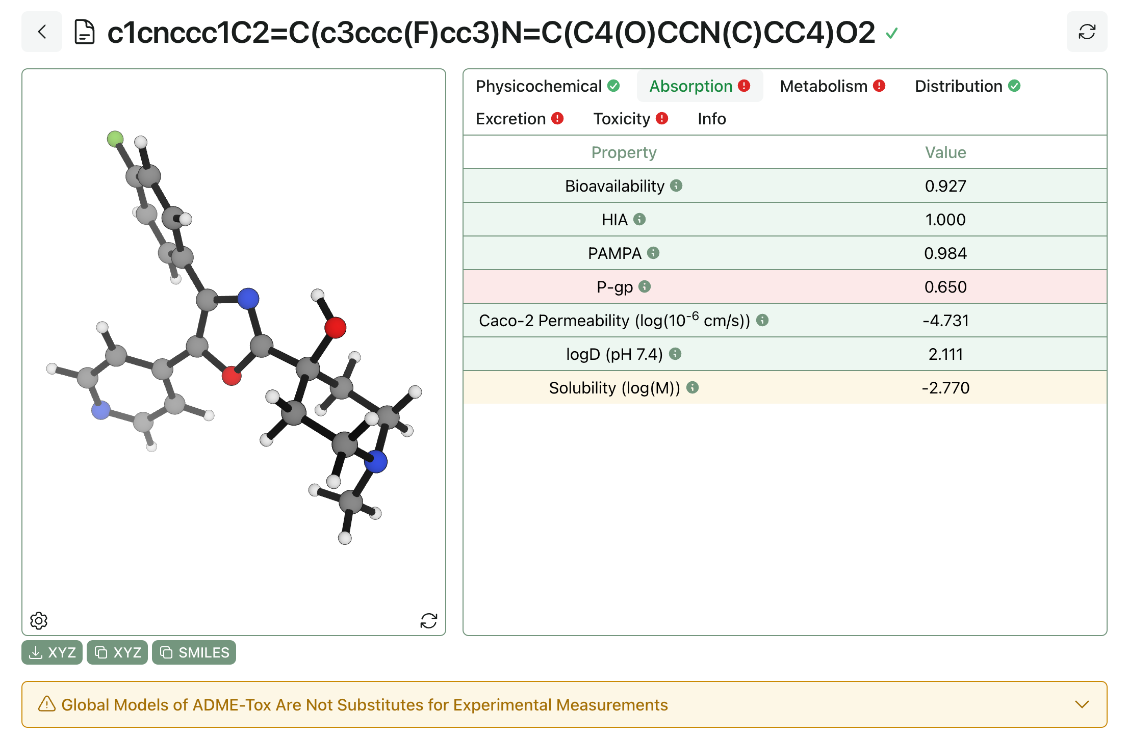 Predicting ADMET On Rowan