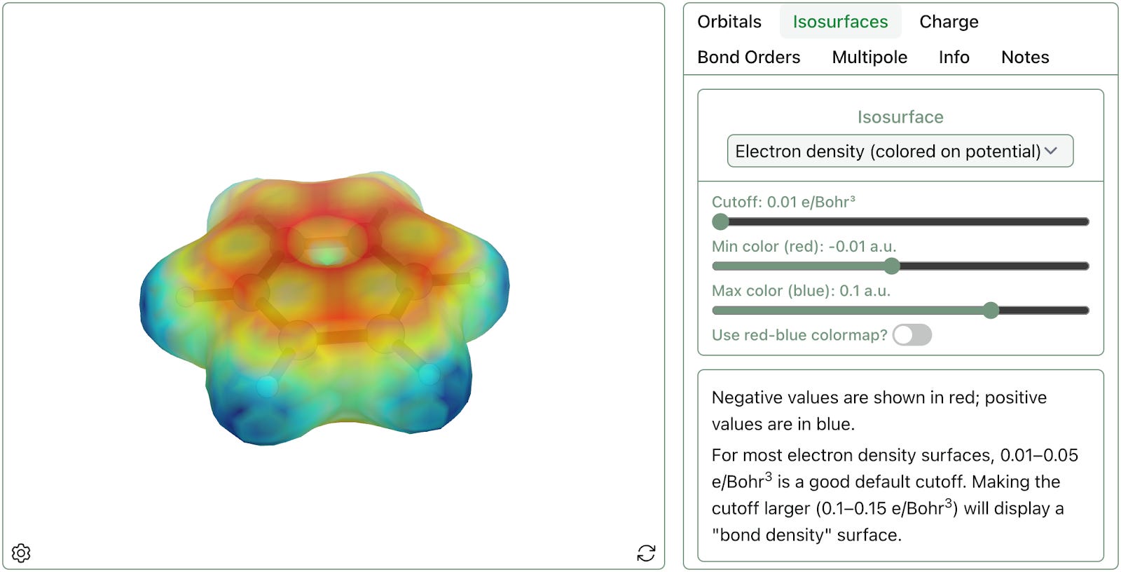 Molecular Orbitals and Isosurfaces