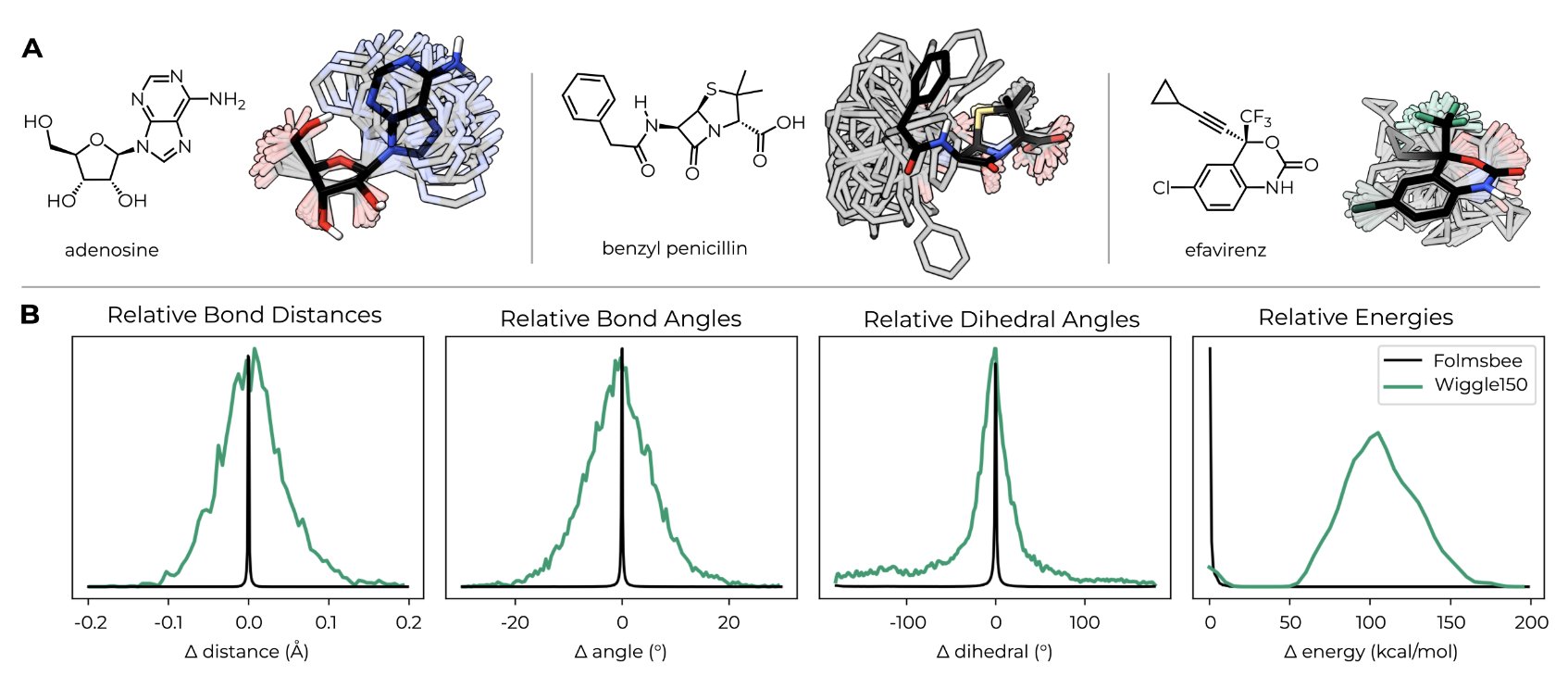 Wiggle150: Benchmarking Density Functionals And Neural Network Potentials On Highly Strained Conformers