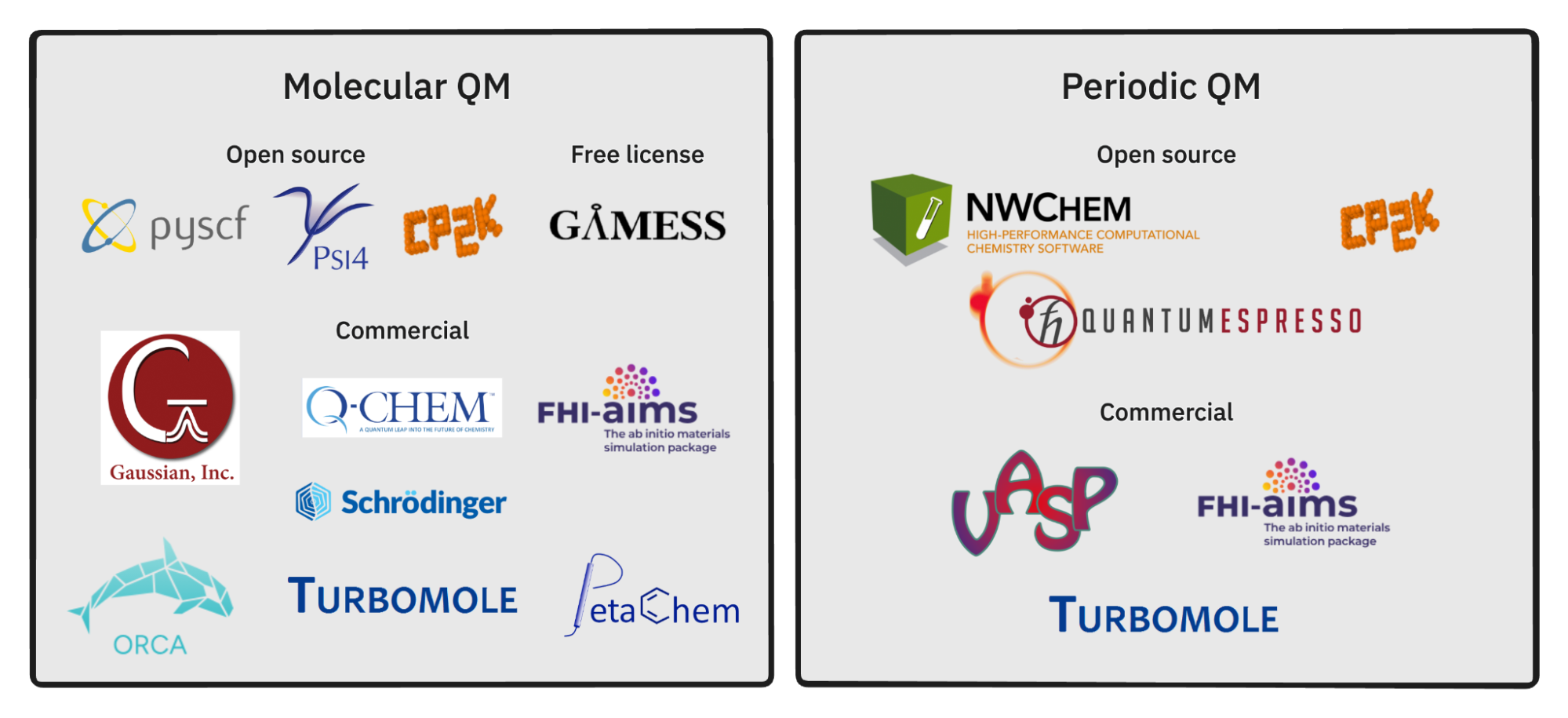 An overview of widely-used quantum chemistry software engines