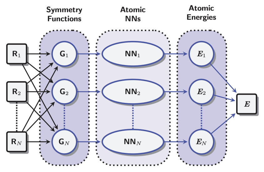 An Introduction to Neural Network Potentials