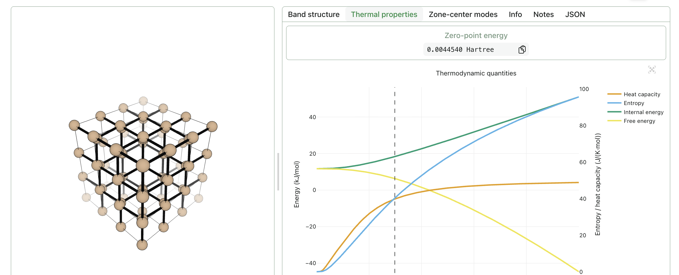 Phonons & thermodynamics