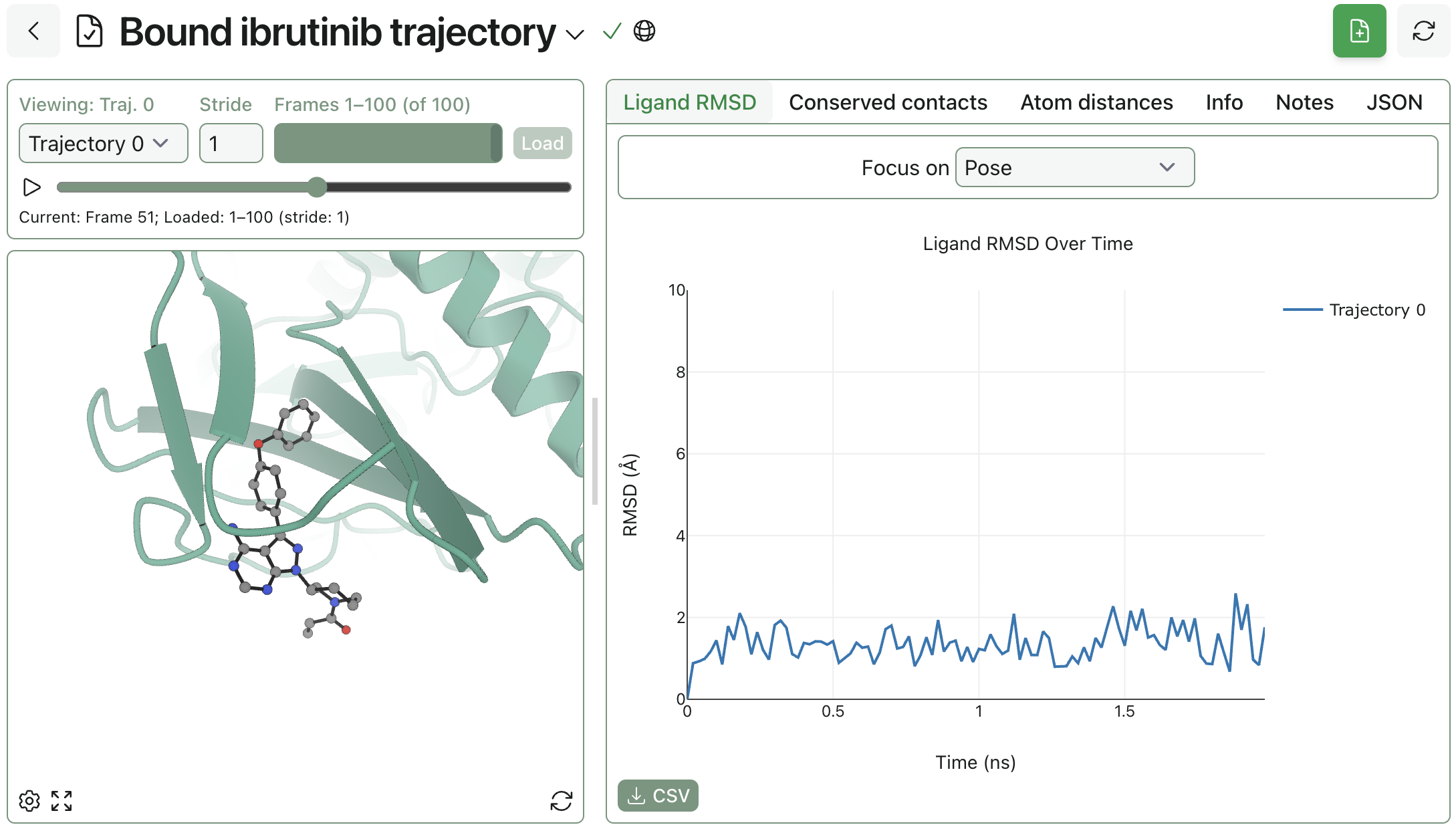 Visualization & collaboration