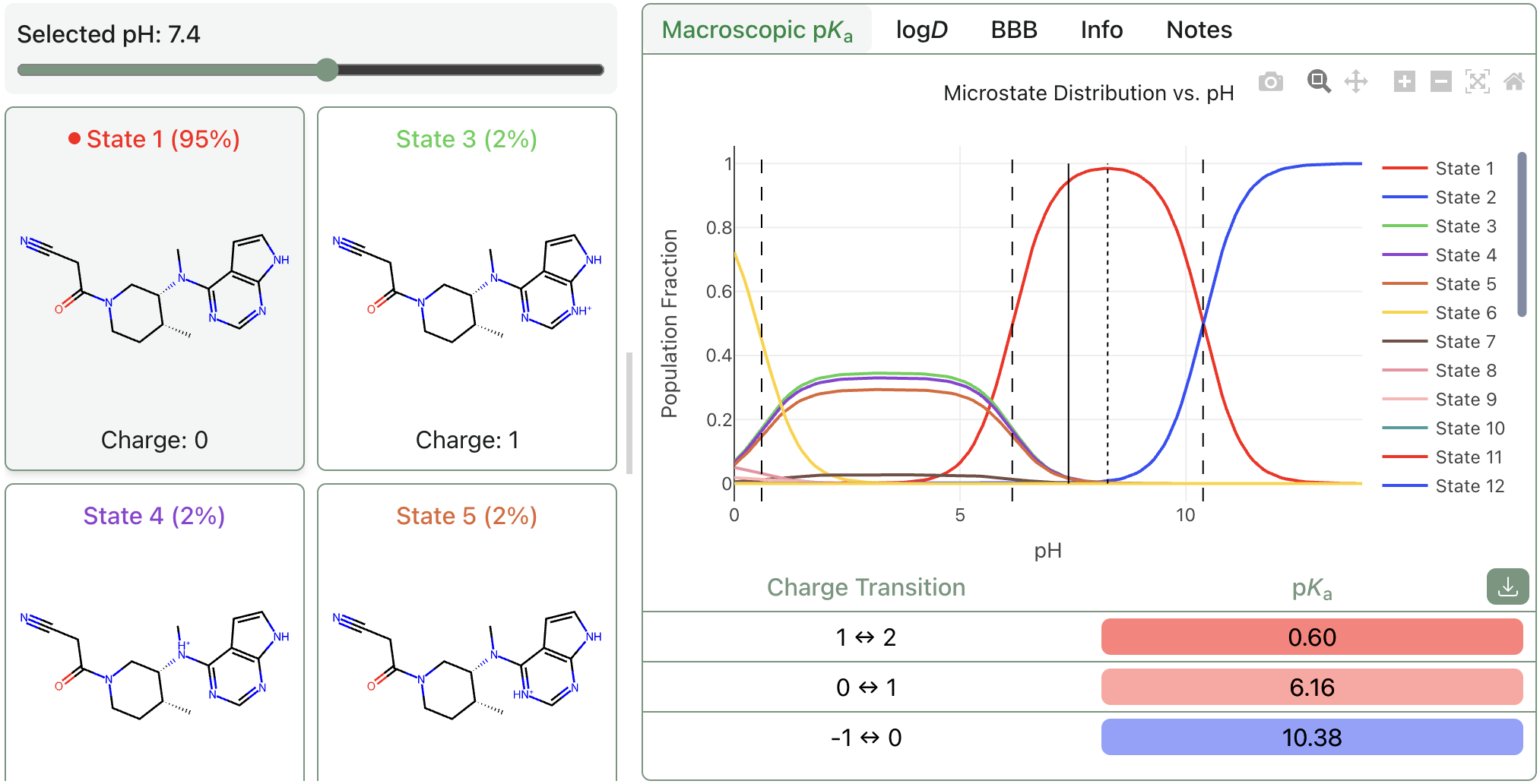 The microstate population by pH of Xeljanz, an autoimmune-disease-targeting prescription medication