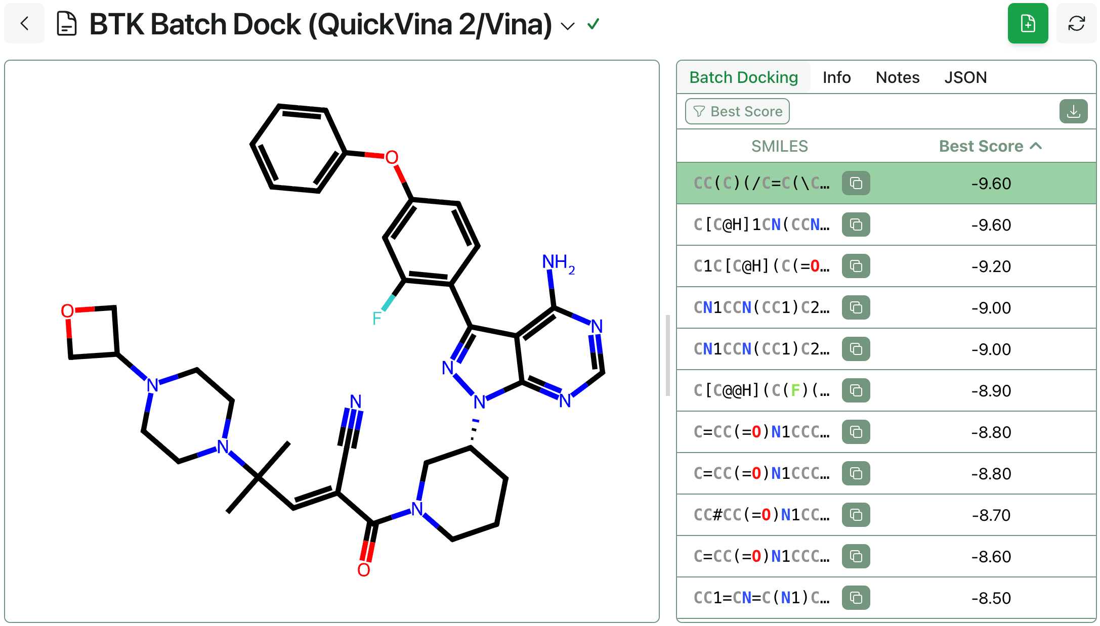 A list of compounds and docking scores.