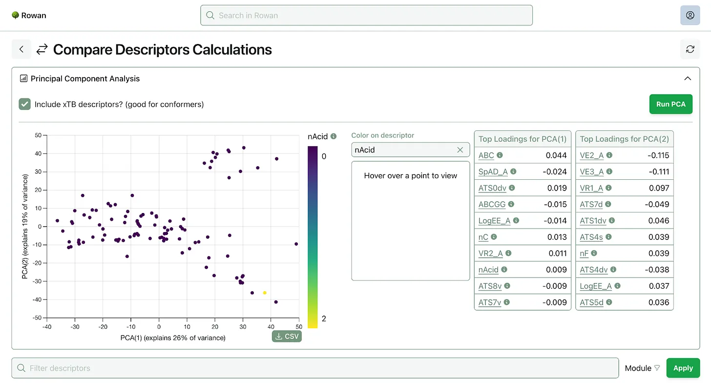 PCA output plot