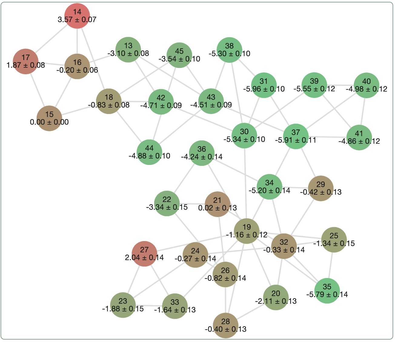 Boltz-2 architecture diagram