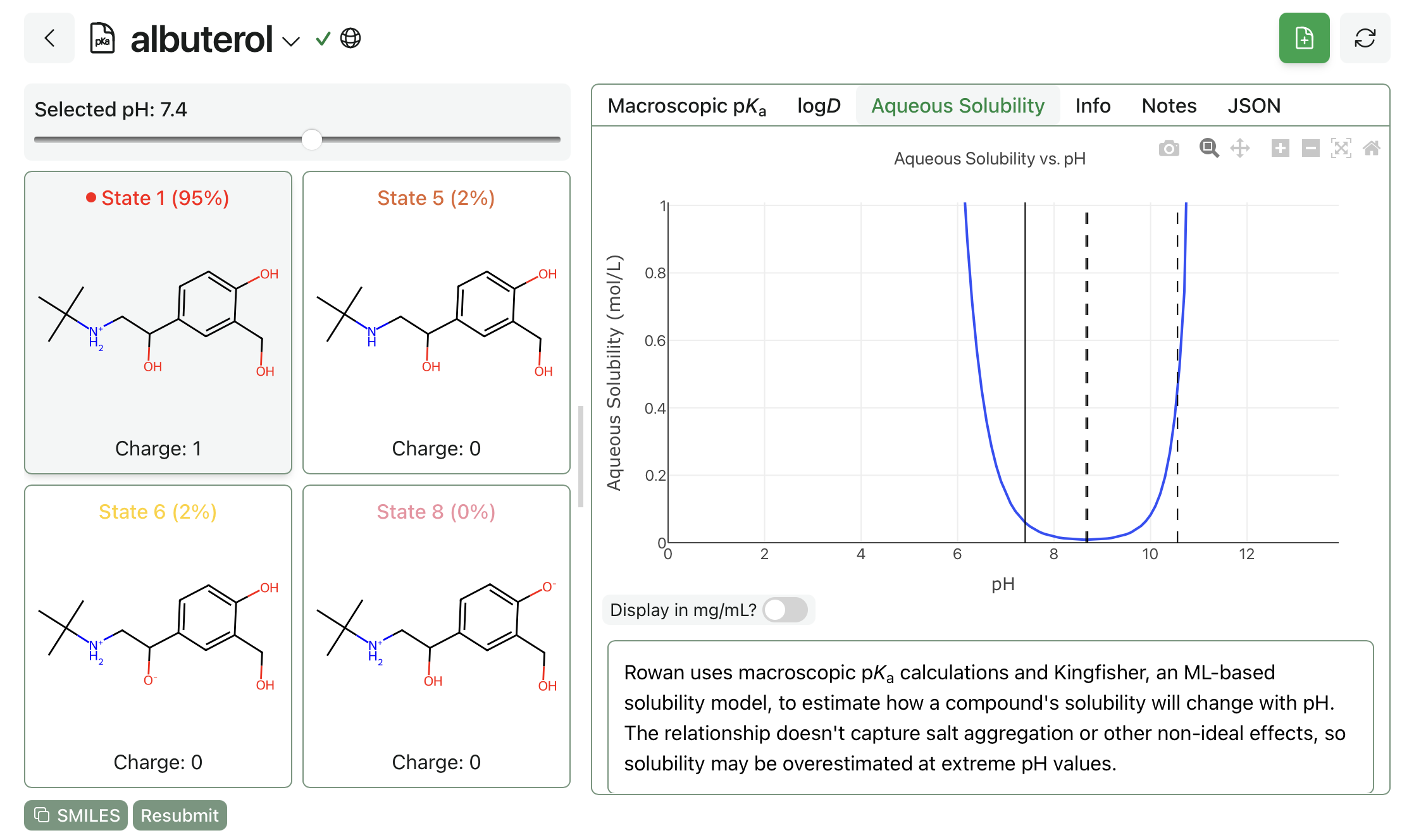Rowna's output showing pH-dependent aqueous solubility prediction for albuterol.